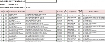 Hà Nội: Danh sách các điểm tiếp nhận đăng ký dự thi THPT quốc gia