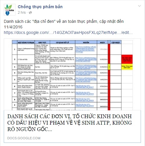 C&ocirc;ng bố danh s&aacute;ch c&aacute;c đơn vị, tổ chức kinh doanh c&oacute; dấu hiệu vi phạm vệ sinh ATTP.