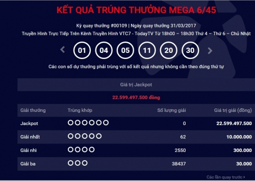 Kết quả Vietlott ng&agrave;y 31/3: 22 tỷ đồng chưa c&oacute; chủ.