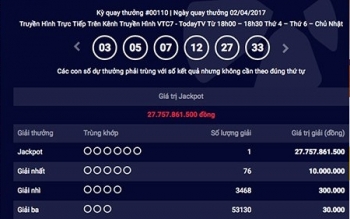 Kết quả Vietlott ngày 2/4: Giải thưởng Jackpot 27 tỷ đồng đã có chủ