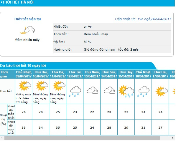 Dự b&aacute;o thời tiết H&agrave; Nội 10 ng&agrave;y tiếp theo.