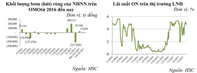 V&igrave; sao c&aacute;c ng&acirc;n h&agrave;ng nhỏ thường huy động với l&atilde;i suất cao hơn ng&acirc;n h&agrave;ng lớn khoảng 0,5%?