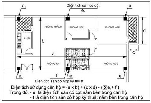 C&aacute;ch t&iacute;nh diện t&iacute;ch th&ocirc;ng thủy trong mua b&aacute;n căn hộ.