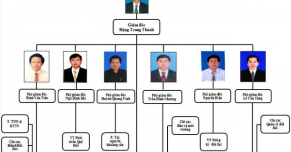 Phó Thủ tướng yêu cầu làm rõ thông tin “1 sở 6 phó giám đốc”