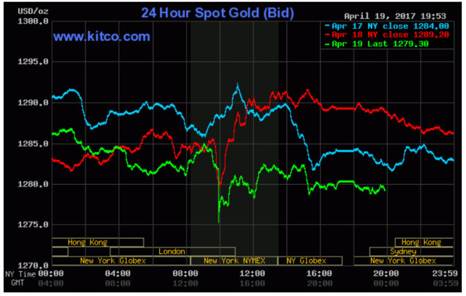 Gi&aacute; v&agrave;ng ng&agrave;y 20.4. Ảnh: Giavang.net.