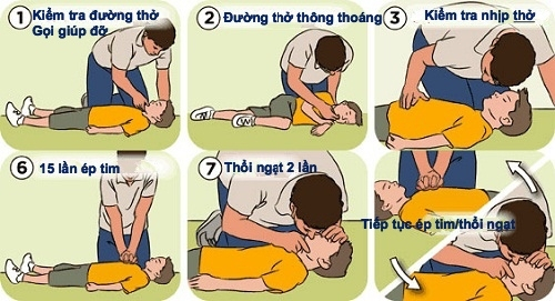 Xử l&yacute; cấp cứu khi bị đuối nước. Ảnh:&nbsp;Bệnh viện cung cấp.