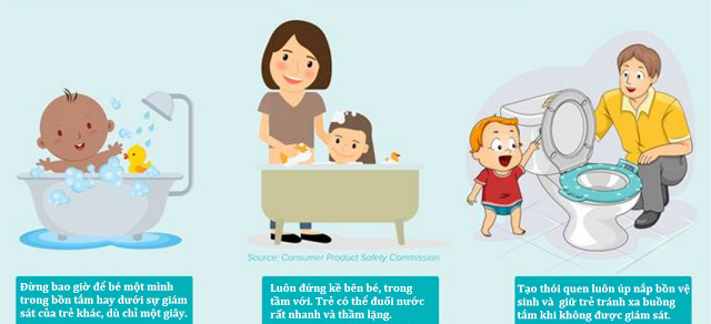 Cẩn thận tối đa sẽ gi&uacute;p giảm thiểu c&aacute;c tai nạn chết người do đuối nước.