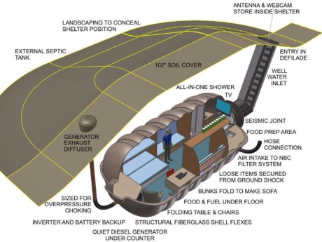 M&ocirc; h&igrave;nh một hầm tr&uacute; ẩn dưới mặt đất. Ảnh: RADIUS ENGINEERING.