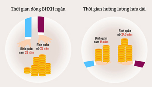 V&igrave; sao quỹ hưu tr&iacute; mất c&acirc;n đối? &nbsp;Đồ họa:&nbsp;Tiến Th&agrave;nh.