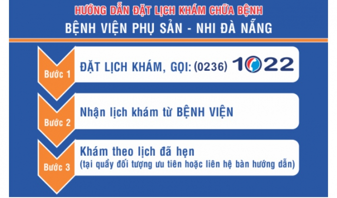 Đ&agrave; Nẵng triển khai hẹn giờ kh&aacute;m bệnh tại c&aacute;c cơ sở kh&aacute;m chữa bệnh do th&agrave;nh phố quản l&yacute;.