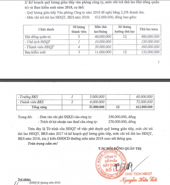 Tờ tr&igrave;nh của Đại hội đồng cổ đ&ocirc;ng năm 2018 của Vinaconex 12 đề xuất lương của Chủ tịch HĐQT l&agrave; 480 triệu đồng/năm.