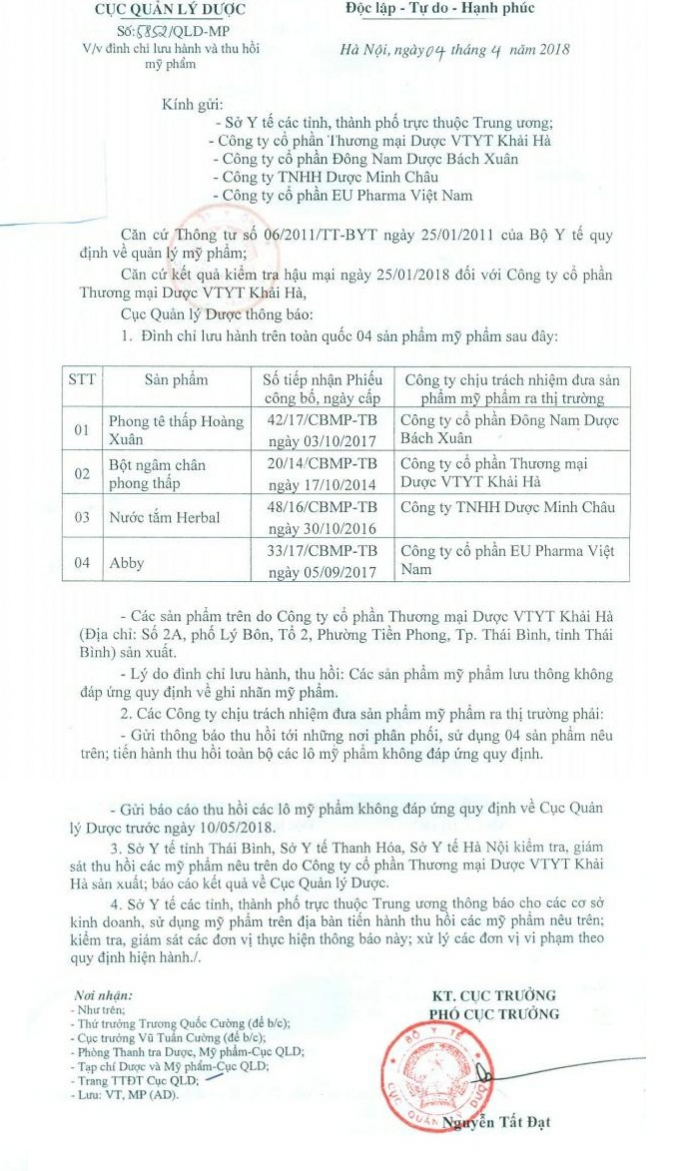 Văn bản của Cục Quản l&yacute; Dược - Bộ Y tế về việc đ&igrave;nh chỉ lưu h&agrave;nh v&agrave; thu hồi c&aacute;c sản phẩm mỹ phẩm do C&ocirc;ng ty Khải H&agrave; sản xuất