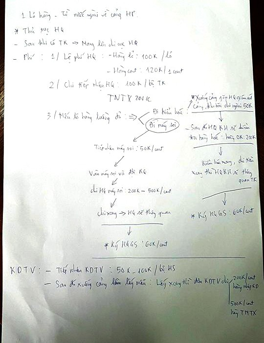 Theo nội dung tờ giấy được Dũng ghi ch&uacute;, kh&acirc;u n&agrave;o &ldquo;đụng&rdquo; hải quan th&igrave; kh&acirc;u ấy đều mất tiền &ldquo;b&ocirc;i trơn&ldquo;.
