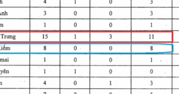 Quận Hai Bà Trưng "dẫn đầu" TP Hà Nội về công trình vi phạm trật tự xây dựng