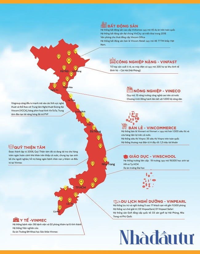 Hệ sinh th&aacute;i Vingroup