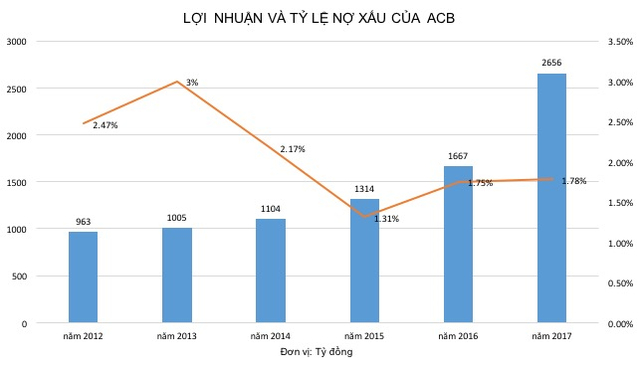 Đang ở t&ugrave;, nh&oacute;m Bầu Ki&ecirc;n vẫn quyền lực số 1 ở ACB