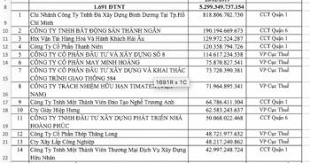 Công ty Diệp Bạch Dương tiếp tục có tên trong "danh sách đen" ngành thuế