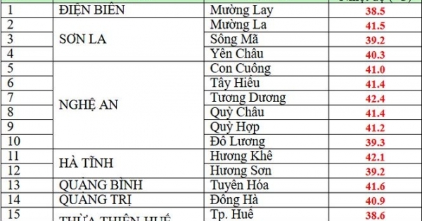 Thời tiết ngày 22/4: Miền Bắc và Trung nắng nóng mức nào?