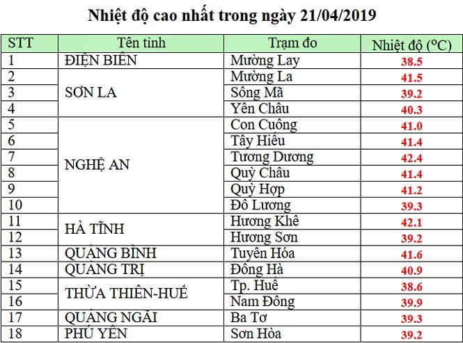 Nhiệt độ cao nhất trong ng&agrave;y 21/4 (Nguồn: Trung t&acirc;m dự b&aacute;o kh&iacute; tượng thủy văn quốc gia).