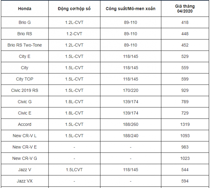 bang-gia-xe-honda-moi-nhat-thang-4-2020-anh1