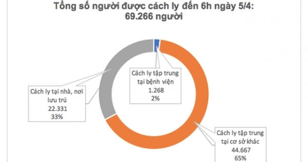 Tin vui: Không ghi nhận ca mắc Covid-19, 4 bệnh nhân nặng tiến triển tốt