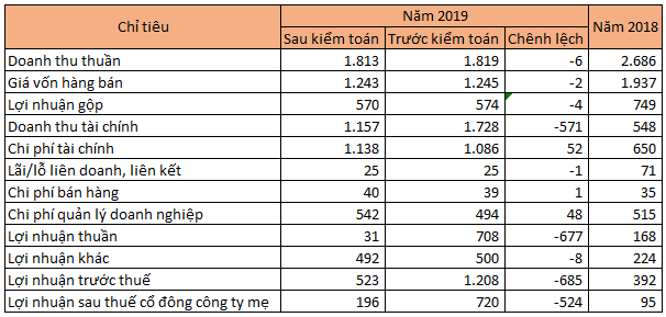 cii-kiem-toan-2019-4109-1586404399