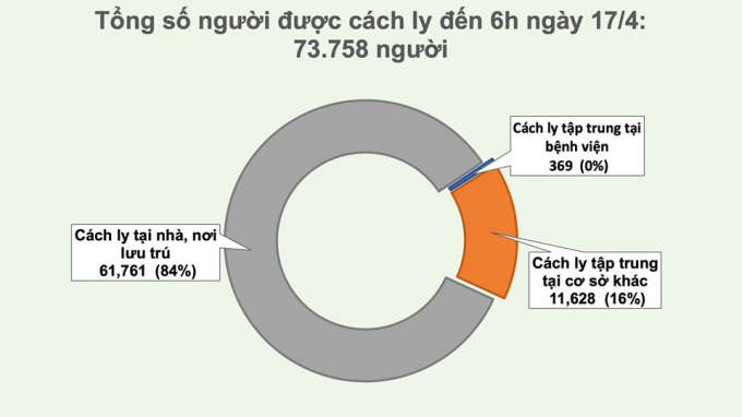 cach_ly_sang_17.4