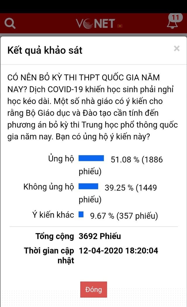 Kết quả khảo sát trên VCNET