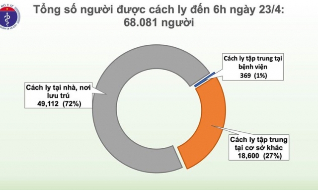 Thông báo tình hình điều trị 3 ca nặng mắc Covid-19, có bác của BN17