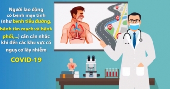 Bộ Y tế hướng dẫn 8 cách phòng dịch COVID-19 cho người lao động đến nơi có nguy cơ lây nhiễm cao