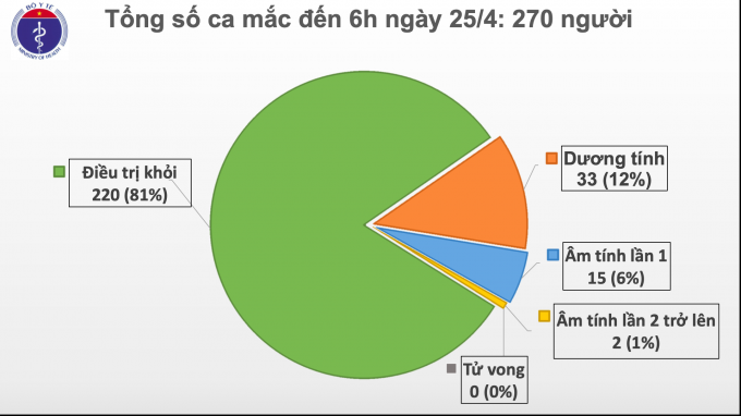 ca mac covid 19