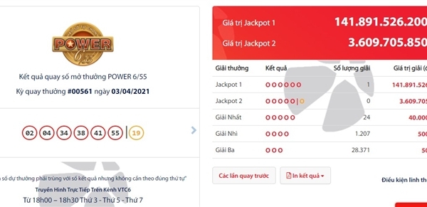 Sáu cặp số "siêu" may mắn mang về cho người chơi số tiền hơn 141 tỷ đồng