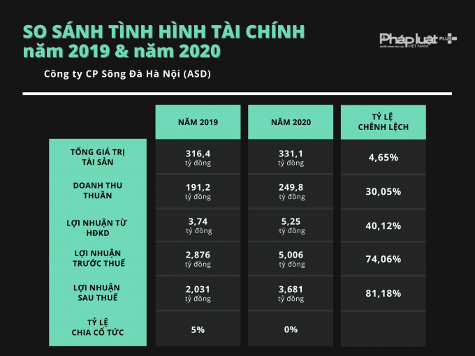 Green and Black Corporate Comparison Chart (1)