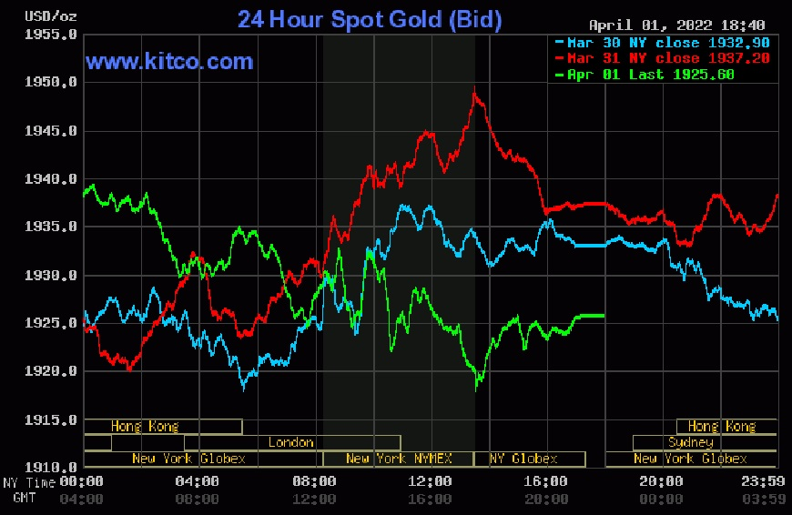 Gi&aacute; v&agrave;ng h&ocirc;m nay 2-4: Gi&aacute; v&agrave;ng trong nước tăng, thế giới giảm mạnh
