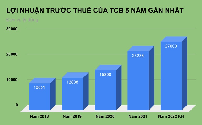 (Biểu đồ: Văn Hưng).