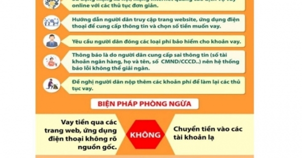 Vĩnh Phúc: Cảnh báo hình thức lừa đảo bằng vay tiền online