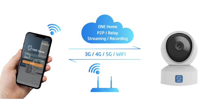 ONE Home, một nền tảng là trung tâm kết nối ngôi nhà