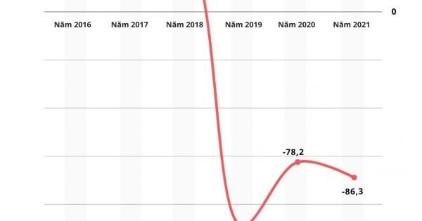 Cổ phiếu SII của Hạ tầng nước Sài Gòn bị hủy niêm yết trên HoSE