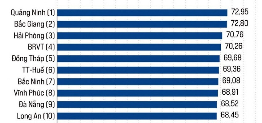 p3-anh-phu-chi-so-canh-tranh-pci-2022-1-7536