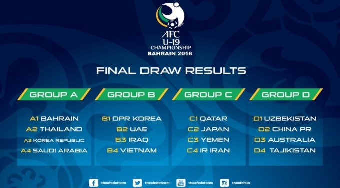 Kết quả bốc thăm VCK U19 Ch&acirc;u &Aacute; 2016