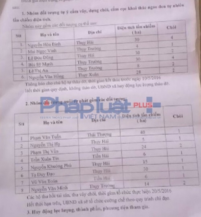 Danh s&aacute;ch nh&oacute;m đối tượng tự &yacute; cắm v&acirc;y, dựng ch&ograve;i, cắm cọc khai th&aacute;c ngao, don tự nhi&ecirc;n lấn chiếm tr&aacute;i ph&eacute;p v&agrave;&nbsp;c&aacute;c đối tượng nu&ocirc;i thả tự ph&aacute;t kh&ocirc;ng ph&eacute;p tr&ecirc;n v&ugrave;ng b&atilde;i triều tr&ecirc;n biển x&atilde; Thụy Trường (huyện Th&aacute;i Thụy, tỉnh Th&aacute;i B&igrave;nh).