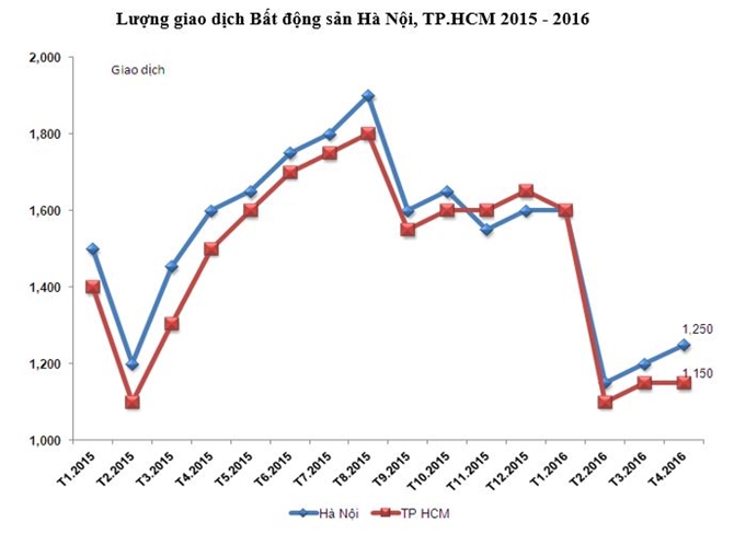 Nguồn: Bộ X&acirc;y Dựng, VNREA tổng hợp&nbsp;