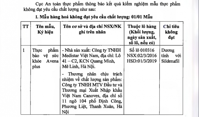 Thực phẩm bảo vệ sức khỏe Avena Plus chứa chất cấm.&nbsp;