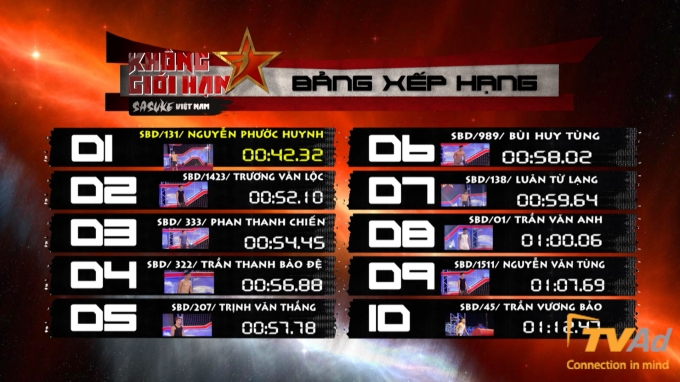 BXH t&iacute;nh đến ng&agrave;y thi đấu thứ 2.