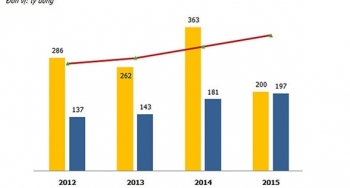 IPO xe đạp Thống Nhất: Sức hút từ quỹ 