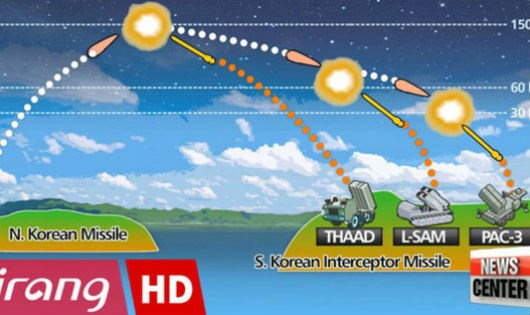Sơ đồ hệ thống ph&ograve;ng thủ t&ecirc;n lửa tầm cao giai đoạn cuối (THAAD)