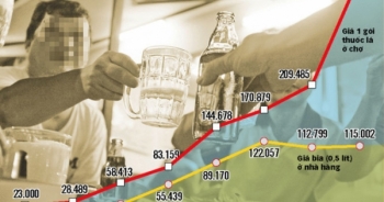 Luật phòng, chống tác hại của rượu, bia được ban hành liệu có hạn chế được rượu trôi nổi?