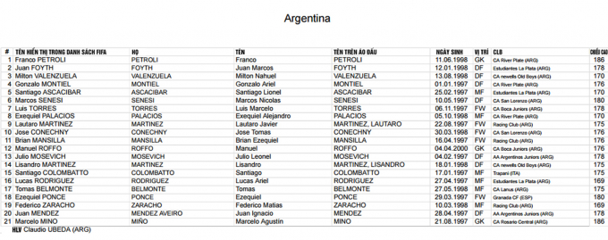 FIFA c&ocirc;ng bố danh s&aacute;ch cầu thủ c&aacute;c ĐTQG dự VCK U20 World Cup