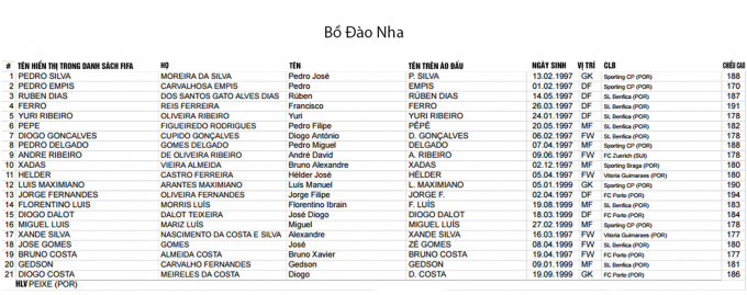 FIFA c&ocirc;ng bố danh s&aacute;ch cầu thủ c&aacute;c ĐTQG dự VCK U20 World Cup