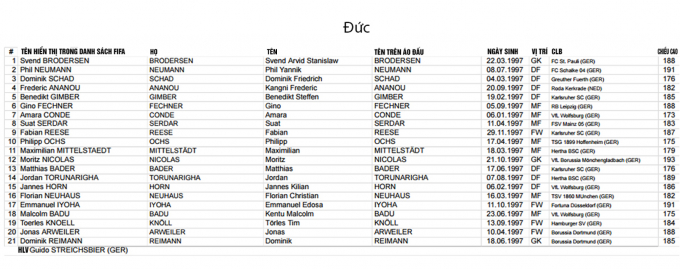 FIFA c&ocirc;ng bố danh s&aacute;ch cầu thủ c&aacute;c ĐTQG dự VCK U20 World Cup